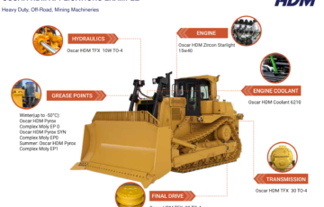 5 Factors Influencing Industrial Lubricant Selection