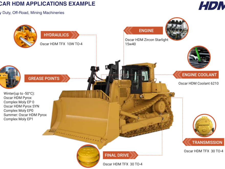 5 Factors Influencing Industrial Lubricant Selection